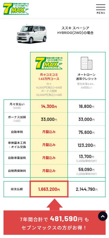 セブンマックス