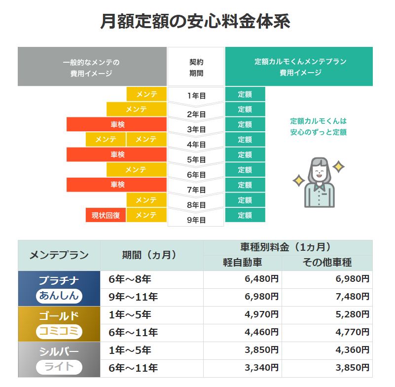 ニコノリのメンテナンス